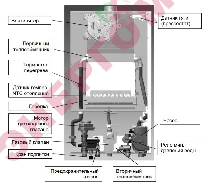 Газовый котел Baxi ECO Classic