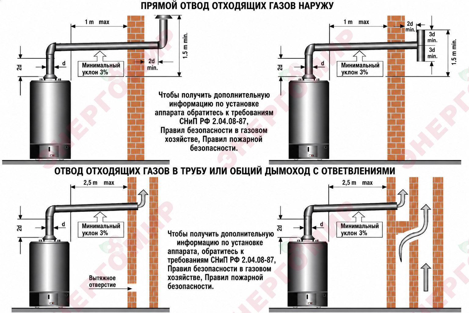Газовый водонагреватель TurboRos SGA
