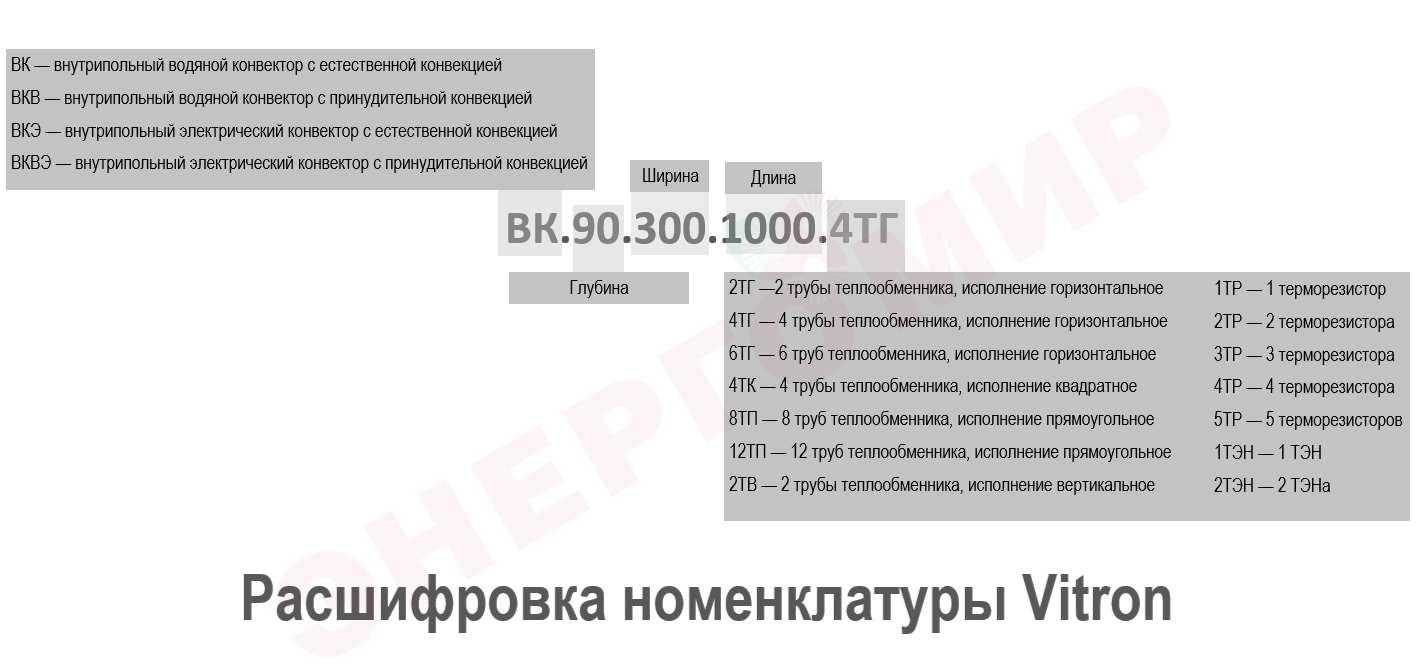 Внутрипольный конвектор Vitron ВКВЭ.80.260