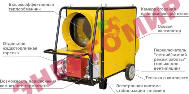 Дизельная тепловая пушка OURMASTER AIR BUS DV 310