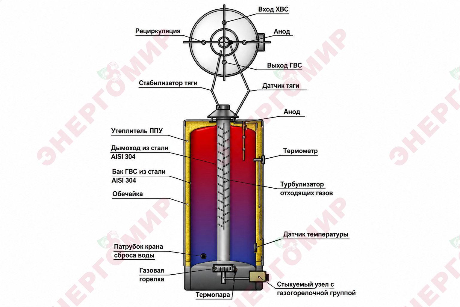 Газовый водонагреватель TurboRos SGA