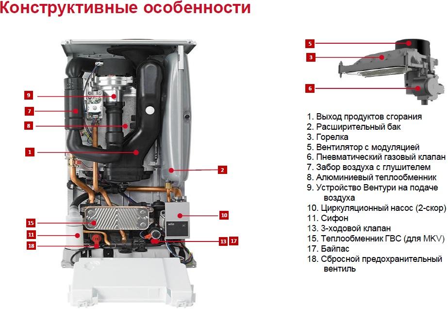 Газовый котел Protherm Рысь