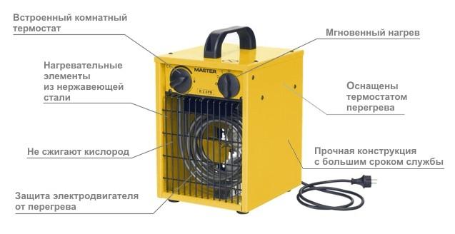 Электрическая тепловая пушка Master B
