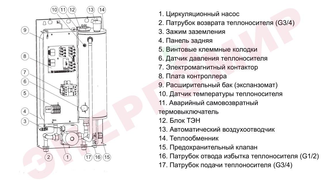 Электрический котел Stout SEB Plus
