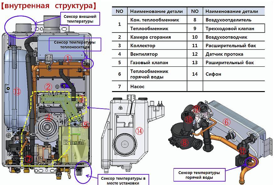 Внутренняя структура котла CMF Внутренняя структура котла CMF