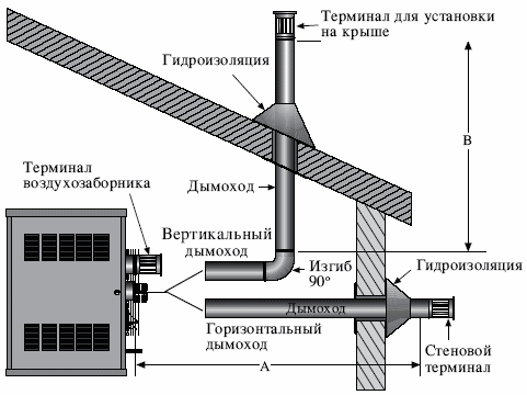 теплогенераторы теплогенераторы