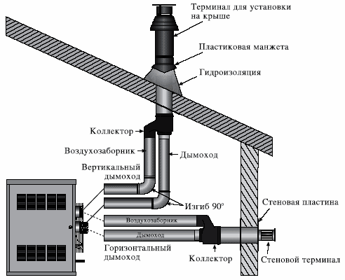 теплогенераторы теплогенераторы