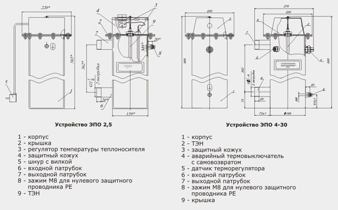 epo002.jpg Устройство электрокотлов Эван ЭПО
