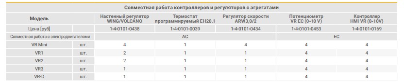 Совместная работа контроллеров и регуляторов с агрегатами Совместная работа контроллеров и регуляторов с агрегатами